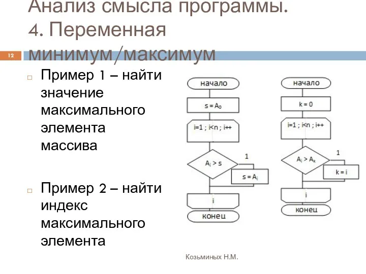 Анализ смысла программы. 4. Переменная минимум/максимум Козьминых Н.М. Пример 1 –