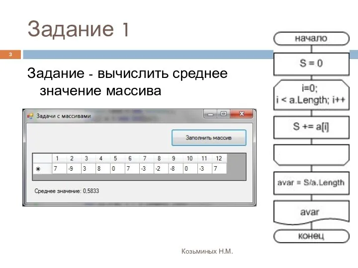 Задание 1 Козьминых Н.М. Задание - вычислить среднее значение массива