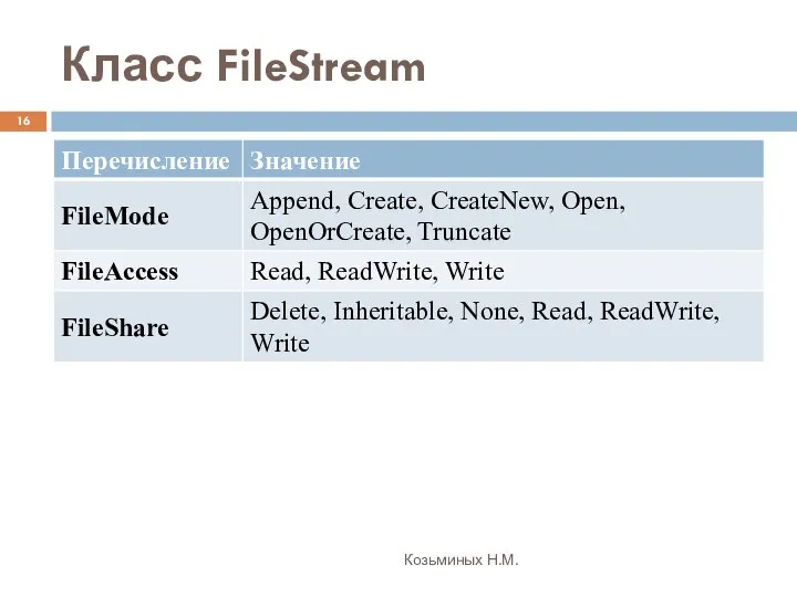 Класс FileStream Козьминых Н.М.