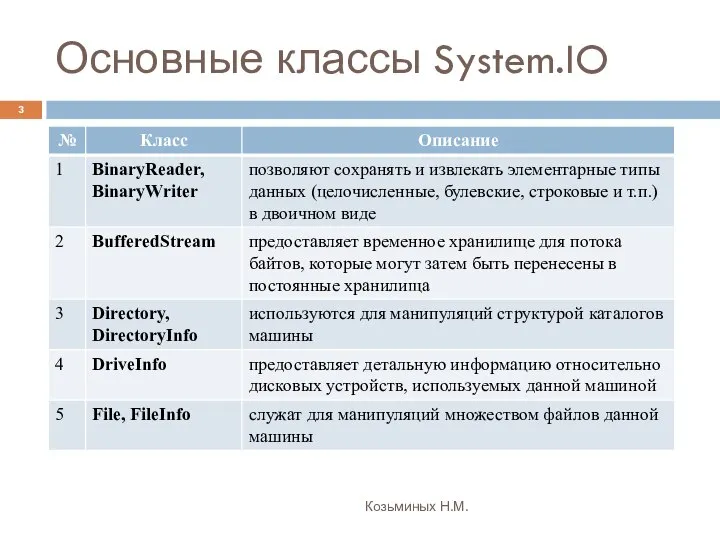 Основные классы System.IO Козьминых Н.М.