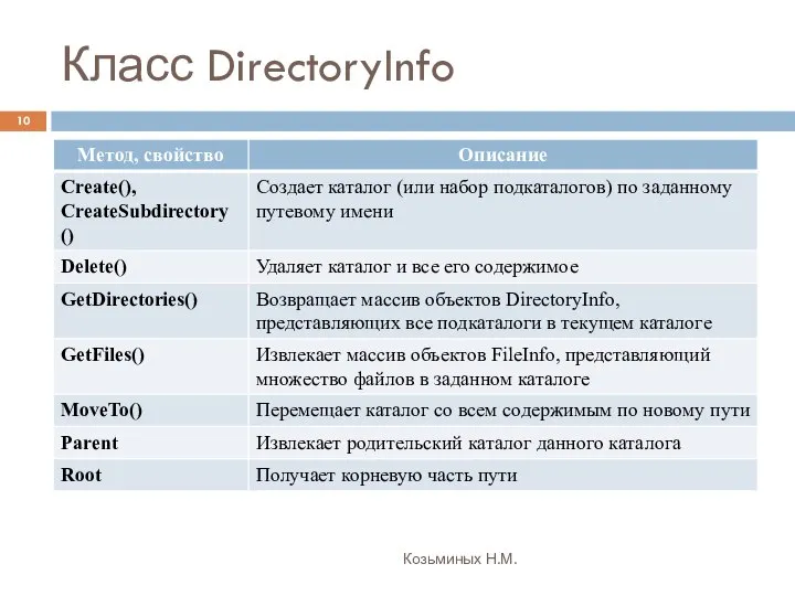 Класс DirectoryInfo Козьминых Н.М.