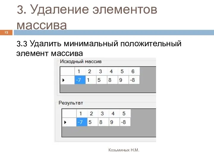 3. Удаление элементов массива Козьминых Н.М. 3.3 Удалить минимальный положительный элемент массива