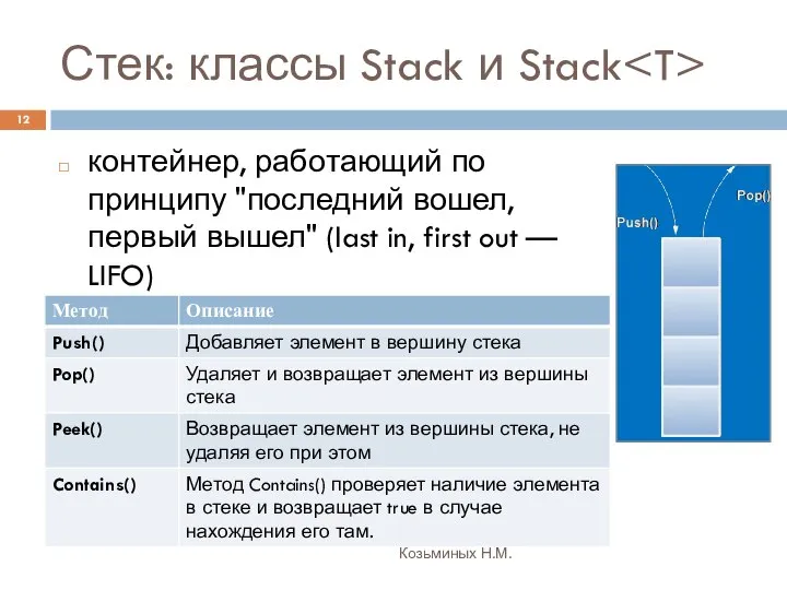 Стек: классы Stack и Stack Козьминых Н.М. контейнер, работающий по принципу