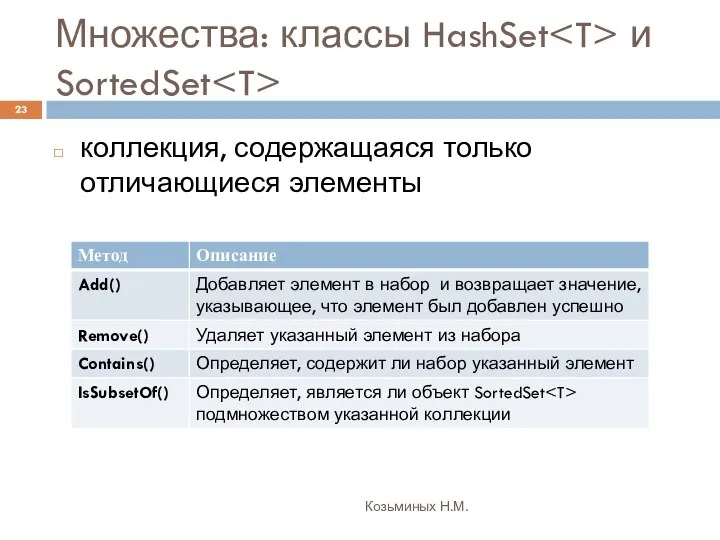 Множества: классы HashSet и SortedSet Козьминых Н.М. коллекция, содержащаяся только отличающиеся элементы