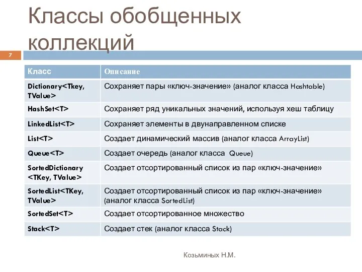 Классы обобщенных коллекций Козьминых Н.М.