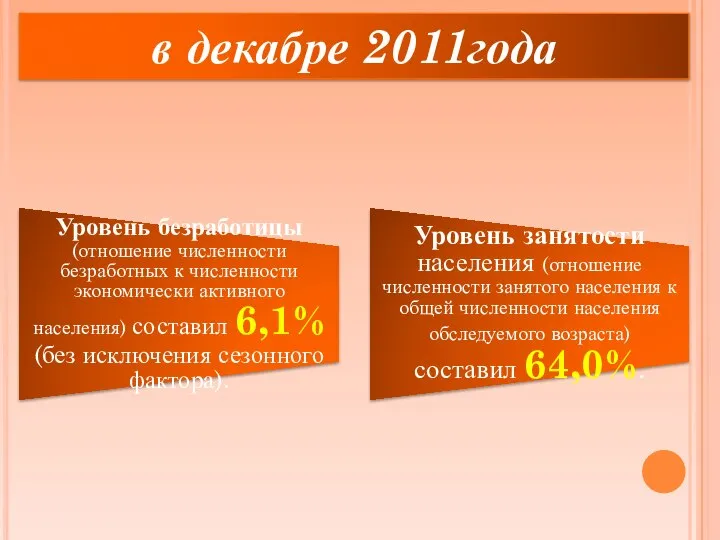 Уровень безработицы (отношение численности безработных к численности экономически активного населения) составил