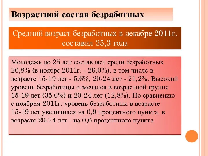 Возрастной состав безработных Средний возраст безработных в декабре 2011г. составил 35,3