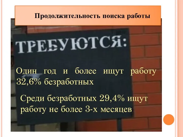 Один год и более ищут работу 32,6% безработных Продолжительность поиска работы