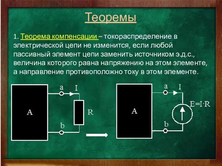 Теоремы 1. Теорема компенсации – токораспределение в электрической цепи не изменится,