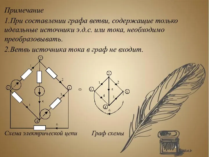 Примечание 1.При составлении графа ветви, содержащие только идеальные источники э.д.с. или