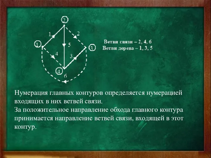 Нумерация главных контуров определяется нумерацией входящих в них ветвей связи. За