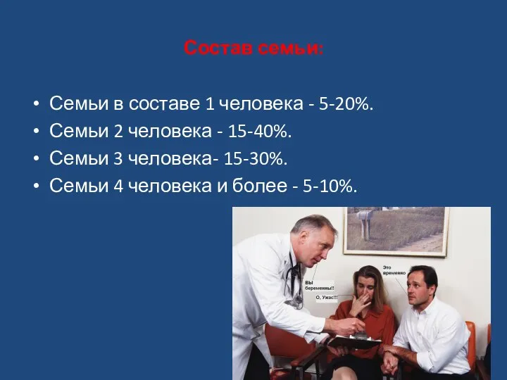 Состав семьи: Семьи в составе 1 человека - 5-20%. Семьи 2