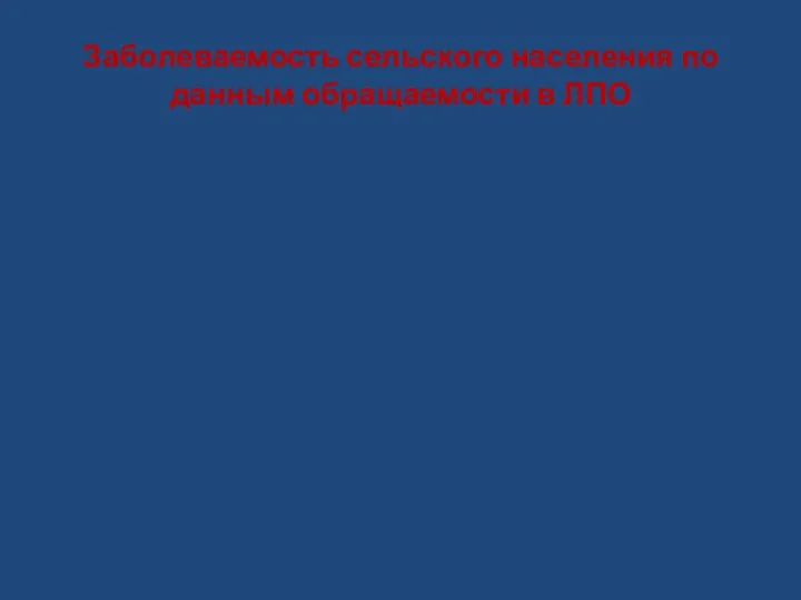 Заболеваемость сельского населения по данным обращаемости в ЛПО