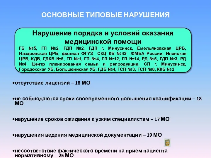 ОСНОВНЫЕ ТИПОВЫЕ НАРУШЕНИЯ отсутствие лицензий – 18 МО не соблюдаются сроки