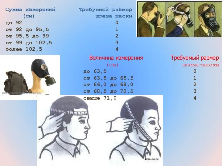 Сумма измерений Требуемый размер (см) шлема-маски до 92 0 от 92