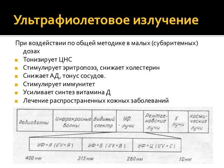 Ультрафиолетовое излучение При воздействии по общей методике в малых (субэритемных) дозах