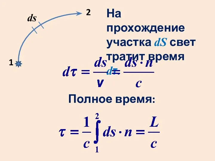 1 2 ds На прохождение участка dS свет тратит время dτ. Полное время: