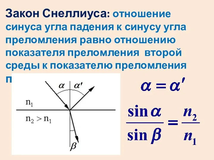 Закон Снеллиуса: отношение синуса угла падения к синусу угла преломления равно