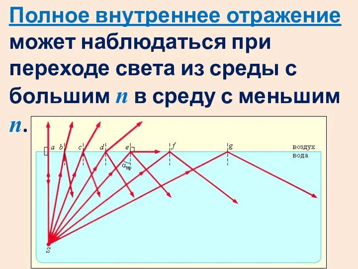 Полное внутреннее отражение может наблюдаться при переходе света из среды с