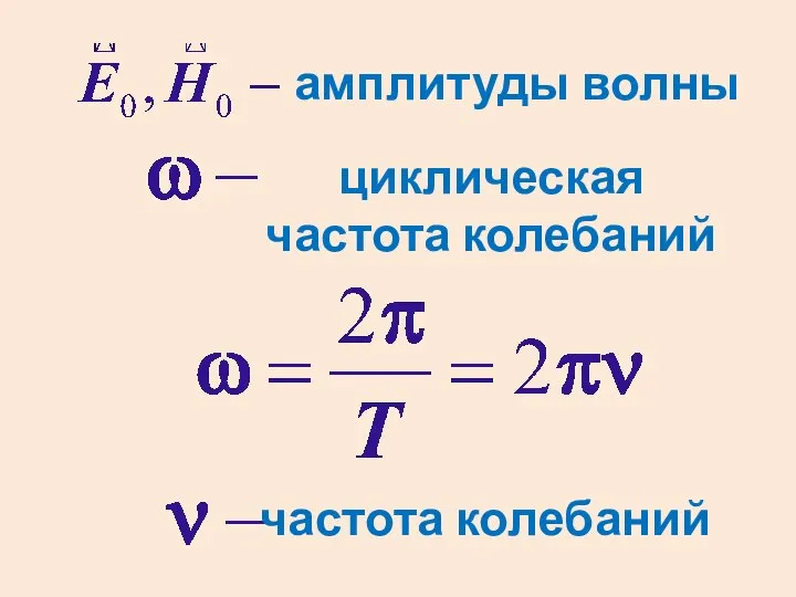 амплитуды волны циклическая частота колебаний частота колебаний