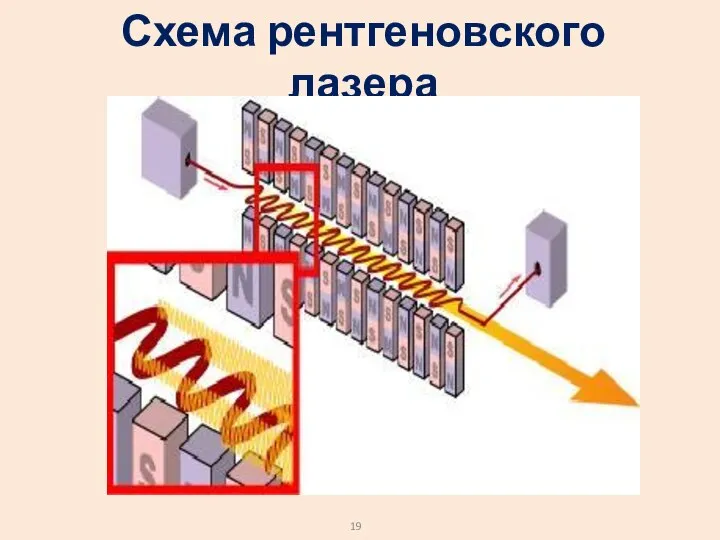 Схема рентгеновского лазера