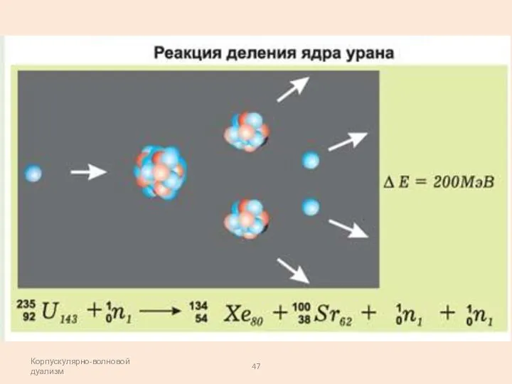 Корпускулярно-волновой дуализм