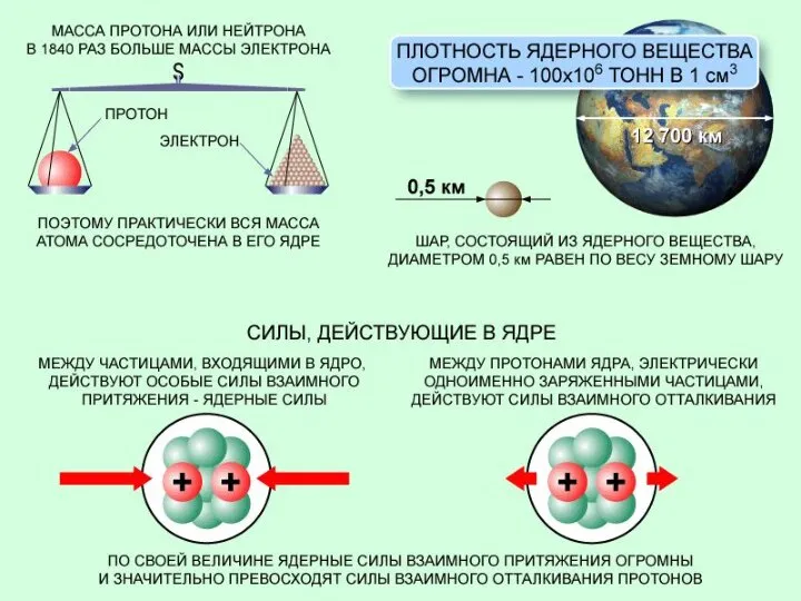 Корпускулярно-волновой дуализм