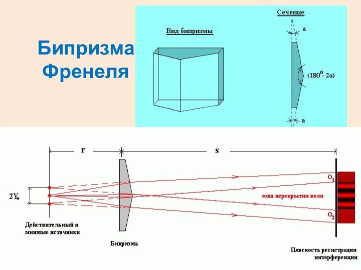 Бипризма Френеля