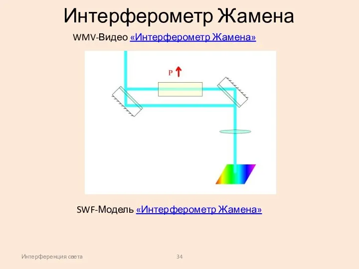 Интерференция света Интерферометр Жамена SWF-Модель «Интерферометр Жамена» WMV-Видео «Интерферометр Жамена»