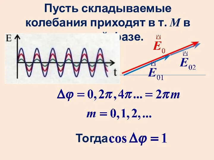 Пусть складываемые колебания приходят в т. М в одной фазе. Тогда