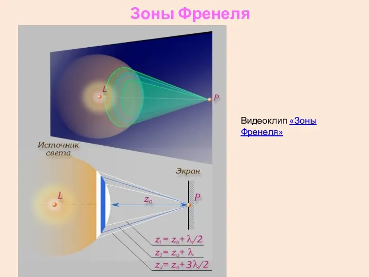 Дифракция Зоны Френеля Видеоклип «Зоны Френеля»