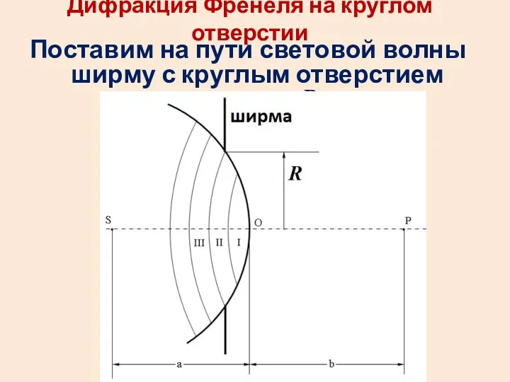 Дифракция Френеля на круглом отверстии Поставим на пути световой волны ширму с круглым отверстием радиуса R.