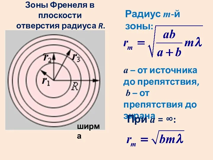 Зоны Френеля в плоскости отверстия радиуса R. Радиус m-й зоны: а