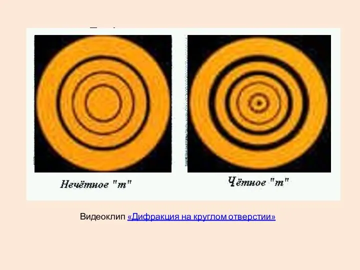 Дифракция на отверстии Видеоклип «Дифракция на круглом отверстии»