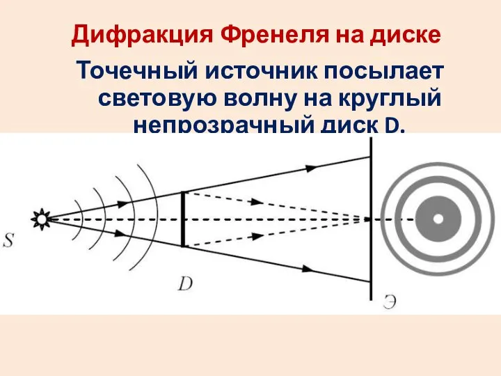 Дифракция Френеля на диске Точечный источник посылает световую волну на круглый непрозрачный диск D.