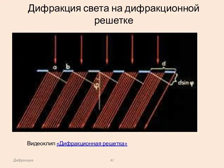 Дифракция Дифракция света на дифракционной решетке Видеоклип «Дифракционная решетка»