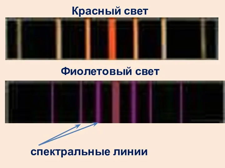 Красный свет Фиолетовый свет спектральные линии