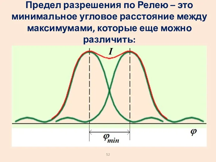 Предел разрешения по Релею – это минимальное угловое расстояние между максимумами, которые еще можно различить: