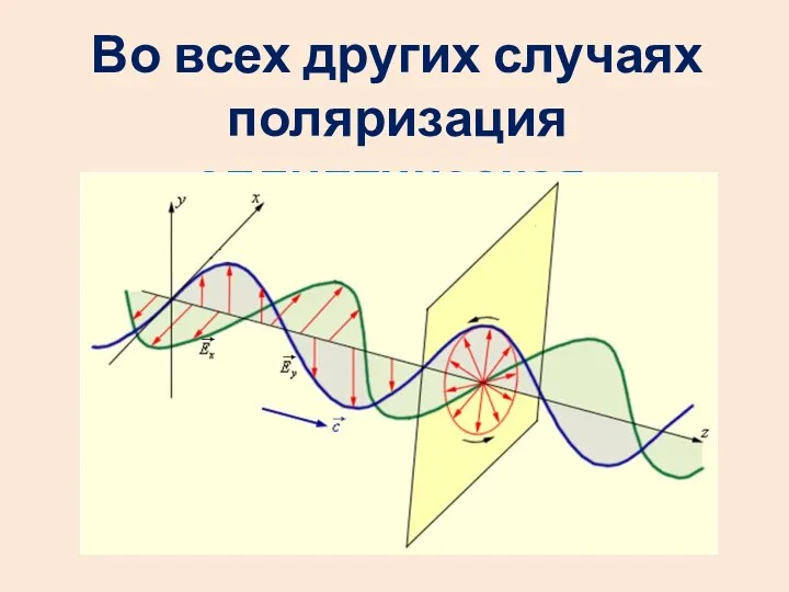 Во всех других случаях поляризация эллиптическая.