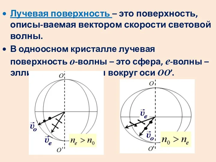 Лучевая поверхность – это поверхность, описы-ваемая вектором скорости световой волны. В