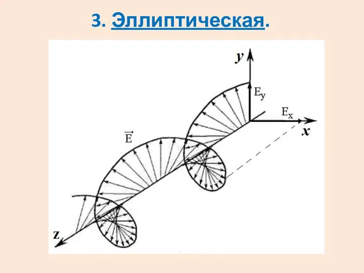 3. Эллиптическая.