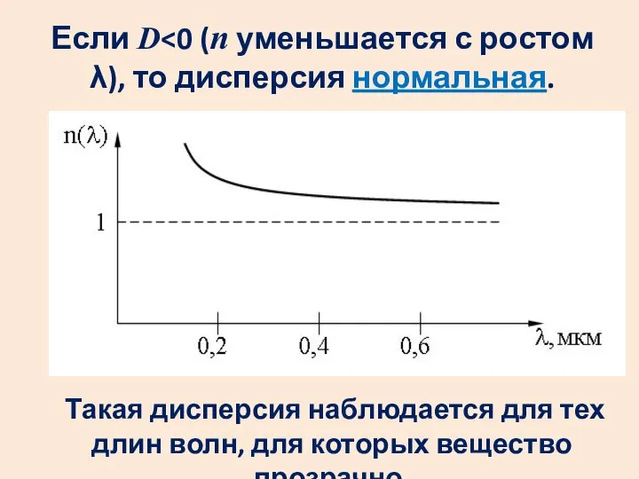 Если D Такая дисперсия наблюдается для тех длин волн, для которых вещество прозрачно.