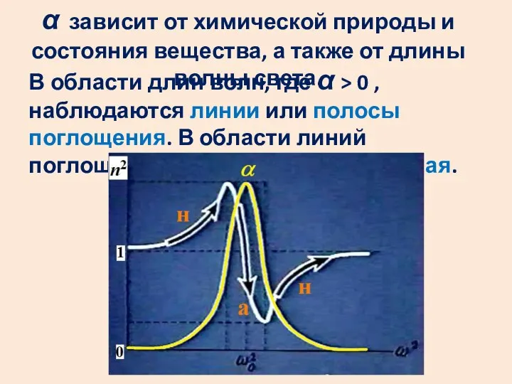 α зависит от химической природы и состояния вещества, а также от