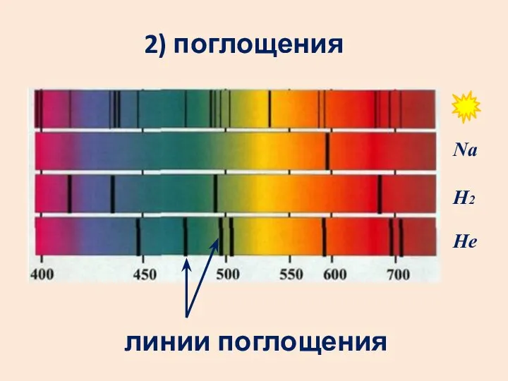 2) поглощения Na H2 He линии поглощения