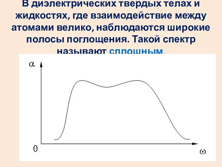 В диэлектрических твердых телах и жидкостях, где взаимодействие между атомами велико,