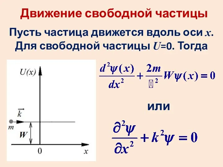 Движение свободной частицы Пусть частица движется вдоль оси х. Для свободной частицы U=0. Тогда или