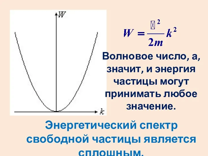 Волновое число, а, значит, и энергия частицы могут принимать любое значение.