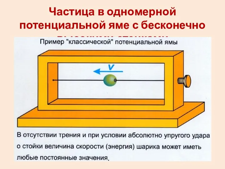 Частица в одномерной потенциальной яме с бесконечно высокими стенками