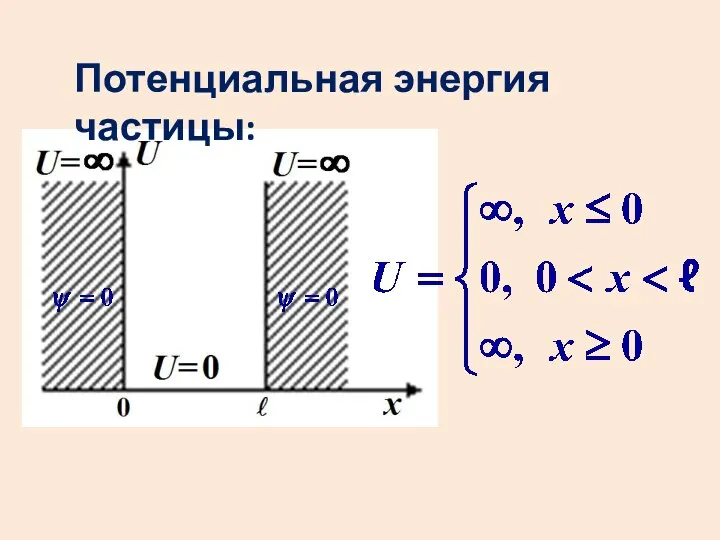 Потенциальная энергия частицы: