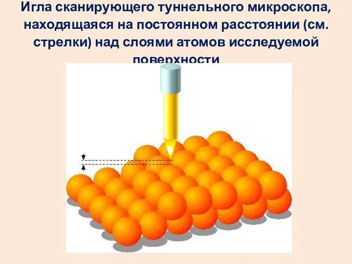 Игла сканирующего туннельного микроскопа, находящаяся на постоянном расстоянии (см. стрелки) над слоями атомов исследуемой поверхности